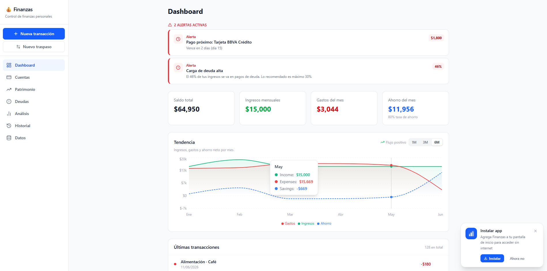 Dashboard de Fluzo